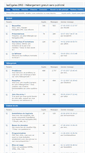 Mobile Screenshot of forum.lescigales.org